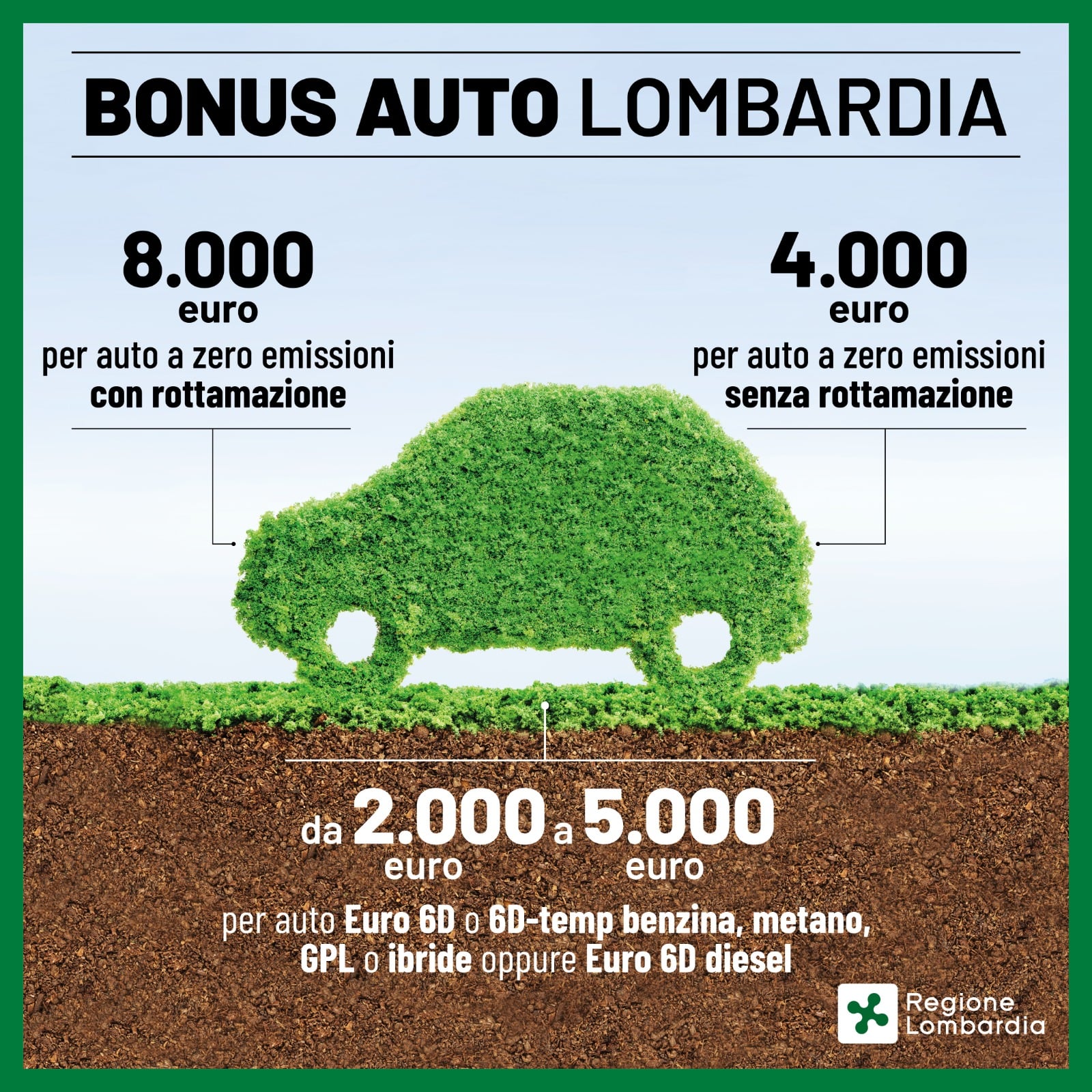 Bonus per Auto e Moto elettriche 2021 di Regione Lombardia